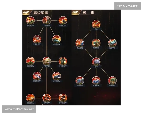 红警：快速升级武器等级秘籍